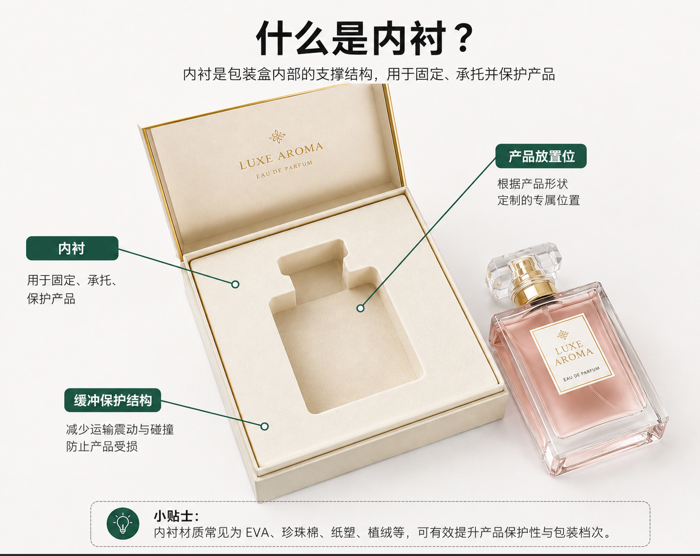包装内衬示例图片